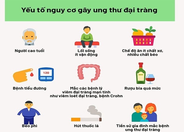FTT_Ung thư đại tràng, biến chứng nguy hiểm của viêm đại tràng