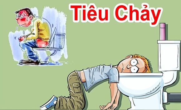 Tiêu chảy là gì? Nguyên nhân, triệu chứng và cách điều trị 