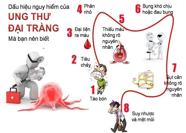 FTT_Tầm soát ung thư cho người trên 40 tuổi là cần thiết, vì sao?