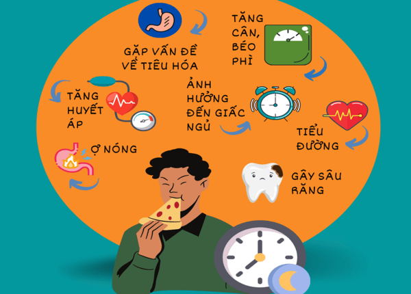 FTT_Ăn khuya có hại cho dạ dày