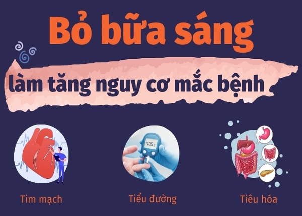 FTT_Nhịn ăn sáng – tốt hay xấu cho hệ tiêu hóa?