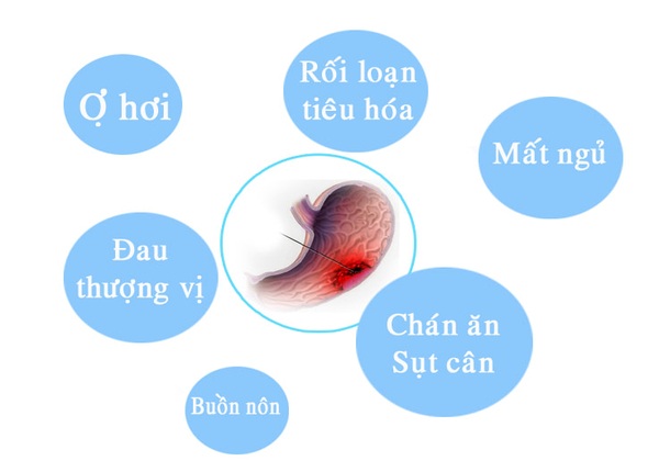 FTT_Viêm loét dạ dày