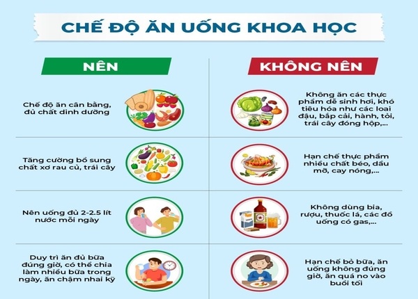 FTT_Thực phẩm dễ gây đầy hơi người mắc IBS nên tránh