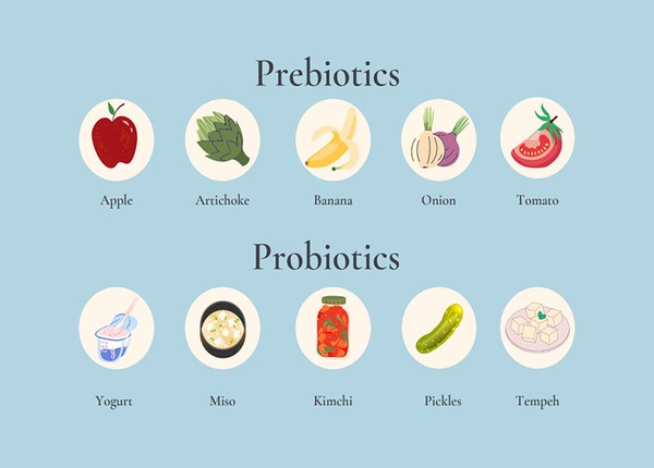 FTT_Probiotic và prebiotic