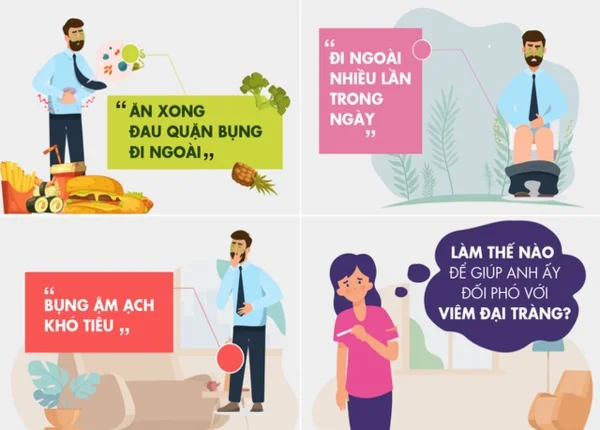 FTT_Viêm đại tràng có mấy loại?