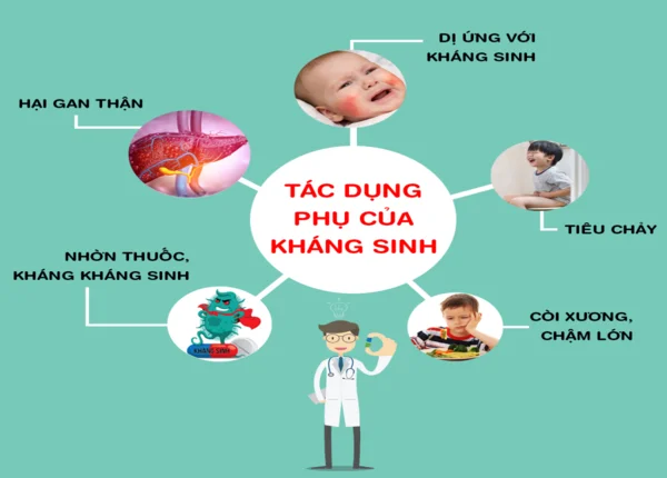 FTT_Tại sao dùng kháng sinh kéo dài gây hại cho đường ruột?