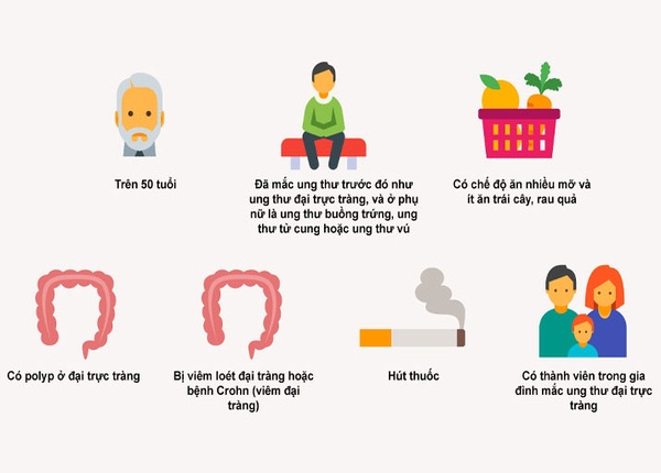 FTT_Viêm đại tràng có thể hóa ung thư sau bao lâu?