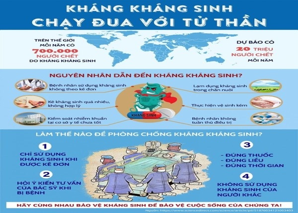 FTT_Tại sao dùng kháng sinh kéo dài gây hại cho đường ruột?