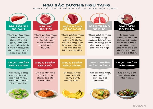 FTT_FTT_Mệt mỏi, khó tiêu, mất ngủ – có thể do tạng bị hư theo đông y?