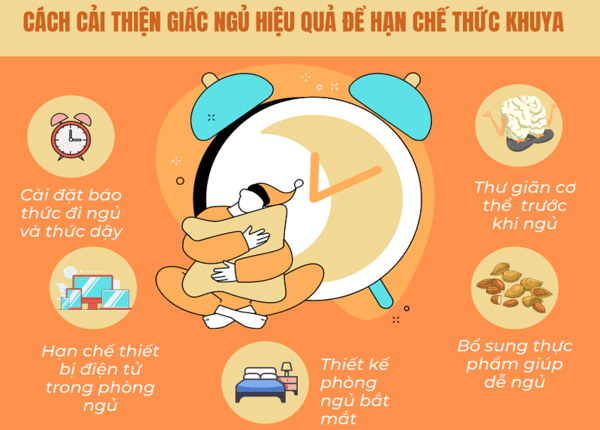 FTT_Thiếu ngủ kéo dài có hại cho ruột