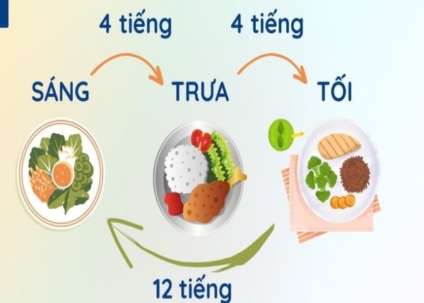 FTT_Lúc chán ăn, lúc lại thèm ăn