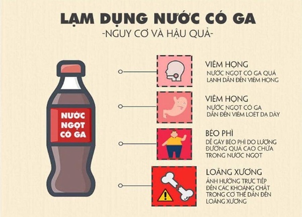 FTT_Sự thật về nước ngọt có ga và tác hại với dạ dày ít ai nói