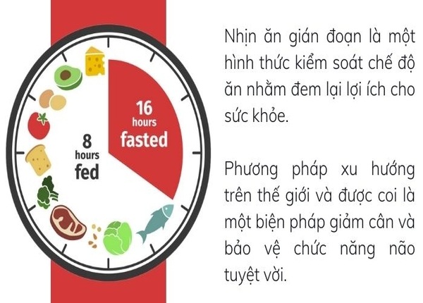 FTT_Táo bón khi nhịn ăn gián đoạn: Do chế độ hay do cơ thể bạn?