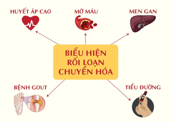 FTT_Bỏ qua rối loạn chuyển hóa