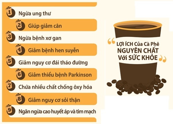 FTT_Uống cà phê mỗi sáng: Hệ tiêu hóa được gì và mất gì?